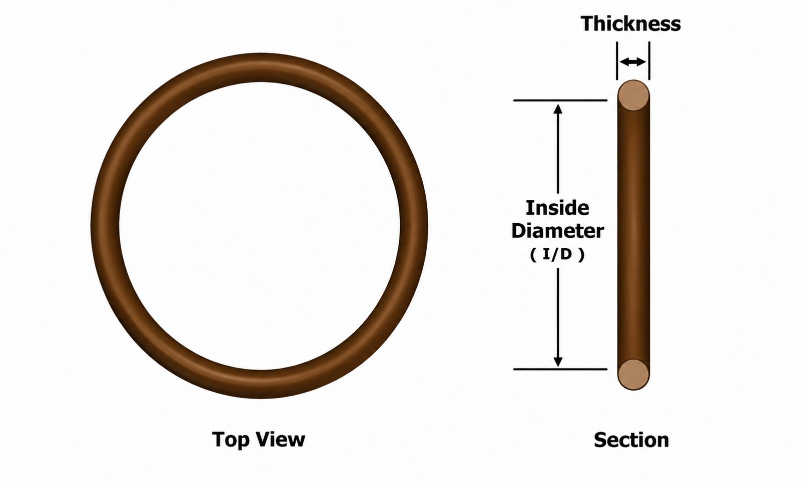 Viton (FKM) 75 O-Rings